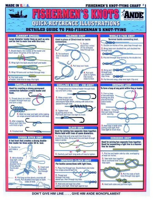 Knot Tying Chart