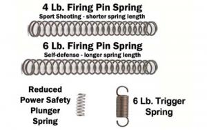 GHOST For Glock COMPLETE SPRING KIT