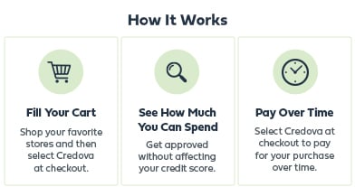 Fill your cart, see how much you can spend, and then pay over time.