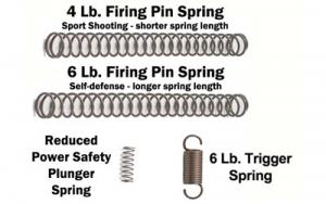 GHOST For Glock COMPLETE SPRING KIT - GHO_GCSCK GHOST For Glock COMPLETE SPRING KIT - GHO_GCSCK