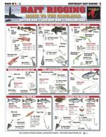 Tightlines 00029 Baitrigging Chart