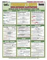 Tightlines 00032 Knot Tying Chart