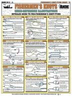 Tightlines 00031 Knot Tying Chart - 00031